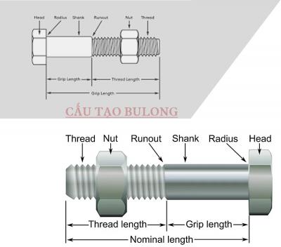 Cấu tạo và ứng dụng Bulong trong xây dựng công trình