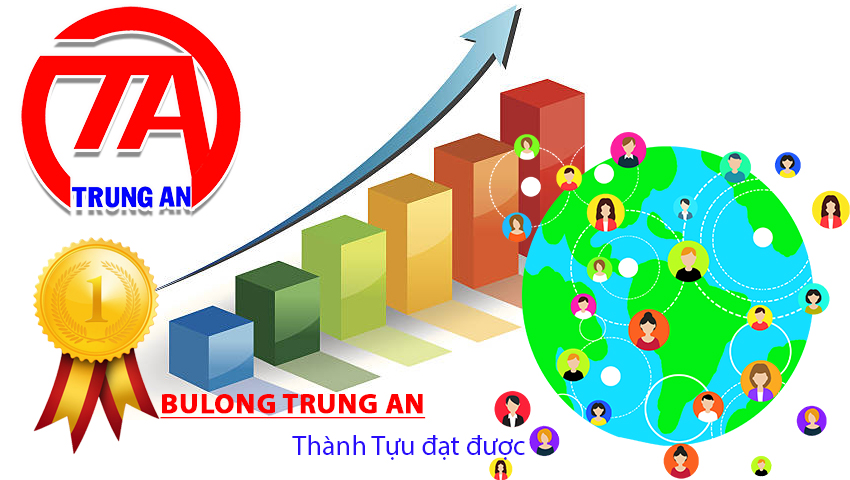 Thành tựu hoạt động Công TY Trung AN